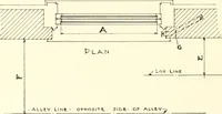 An illustration from Handbook for architects and builders (1898)