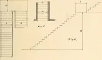 An illustration from Handbook for architects and builders (1898)