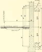 An illustration from Handbook for architects and builders (1898)