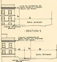 An illustration from Handbook for architects and builders (1898)