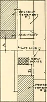 An illustration from Handbook for architects and builders (1898)