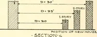 An illustration from Handbook for architects and builders (1898)