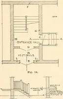 An illustration from Handbook for architects and builders (1898)