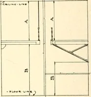 An illustration from Handbook for architects and builders (1898)