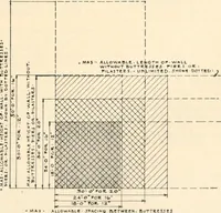 An illustration from Handbook for architects and builders (1898)