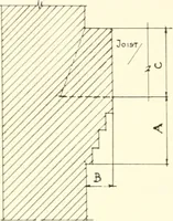 An illustration from Handbook for architects and builders (1898)