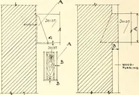 An illustration from Handbook for architects and builders (1898)
