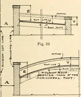 An illustration from Handbook for architects and builders (1898)