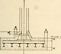 An illustration from Handbook for architects and builders (1898)