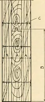 An illustration from Handbook for architects and builders (1898)
