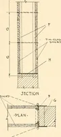 An illustration from Handbook for architects and builders (1898)