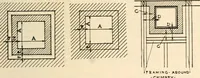 An illustration from Handbook for architects and builders (1898)