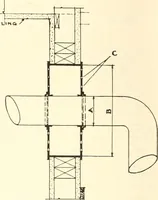 An illustration from Handbook for architects and builders (1898)