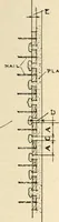An illustration from Handbook for architects and builders (1898)