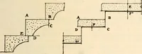 An illustration from Handbook for architects and builders (1898)