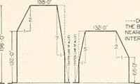 An illustration from Handbook for architects and builders (1898)