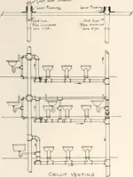 An illustration from Handbook for architects and builders (1898)