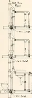 An illustration from Handbook for architects and builders (1898)