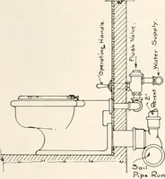 An illustration from Handbook for architects and builders (1898)