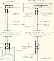 An illustration from Handbook for architects and builders (1898)