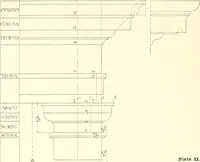 An illustration from Handbook for architects and builders (1898)