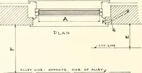 An illustration from Handbook for architects and builders (1898)