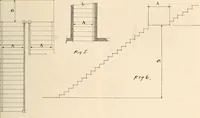 An illustration from Handbook for architects and builders (1898)