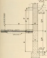 An illustration from Handbook for architects and builders (1898)