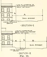 An illustration from Handbook for architects and builders (1898)