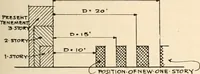 Picture 104 of 368 from Handbook for architects and builders (1898), leaf 226