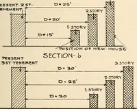 An illustration from Handbook for architects and builders (1898)