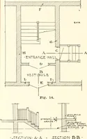 An illustration from Handbook for architects and builders (1898)