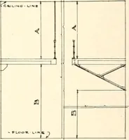 An illustration from Handbook for architects and builders (1898)