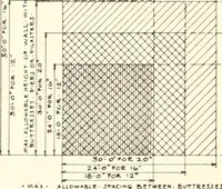 Picture 108 of 368 from Handbook for architects and builders (1898), leaf 241