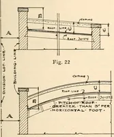 An illustration from Handbook for architects and builders (1898)
