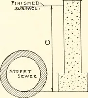 Picture 112 of 368 from Handbook for architects and builders (1898), leaf 243