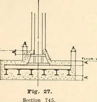 An illustration from Handbook for architects and builders (1898)