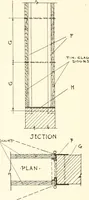 An illustration from Handbook for architects and builders (1898)