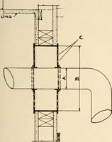 Picture 117 of 368 from Handbook for architects and builders (1898), leaf 258