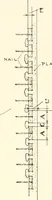 Picture 118 of 368 from Handbook for architects and builders (1898), leaf 261