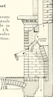 An illustration from Handbook for architects and builders (1898)