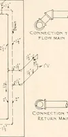 An illustration from Handbook for architects and builders (1898)