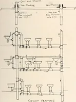 An illustration from Handbook for architects and builders (1898)