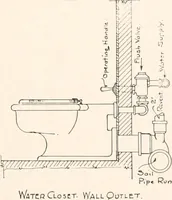 An illustration from Handbook for architects and builders (1898)