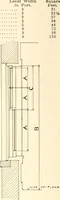 An illustration from Handbook for architects and builders (1898)
