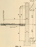 An illustration from Handbook for architects and builders (1898)