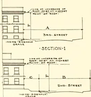 An illustration from Handbook for architects and builders (1898)
