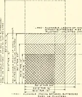 An illustration from Handbook for architects and builders (1898)