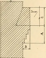 An illustration from Handbook for architects and builders (1898)