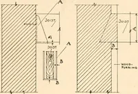 An illustration from Handbook for architects and builders (1898)
